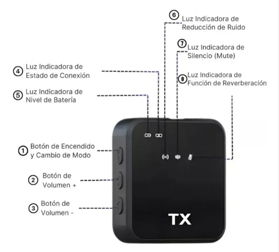 Kit de Micrófonos Inalámbricos Dúo F11-2 Pro | Audio HiFi DSP y Reducción de Ruido para Creadores, Celulares y Cámaras